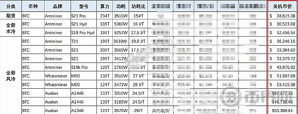 [币界网]比特币现在到底部了吗？