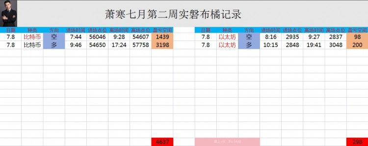 [币圈萧寒]风险与机遇