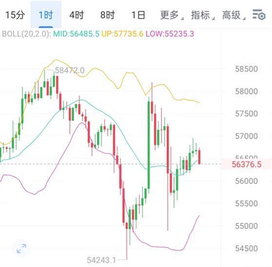 [财经钟毅]午夜行情平静 震荡上行 海钓向下 在场成本继续持有