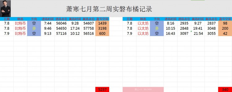 [币圈萧寒]大饼与以太白波动          