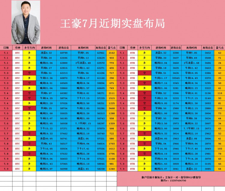 [币圈王豪]日内操作思路以及策略分析给到