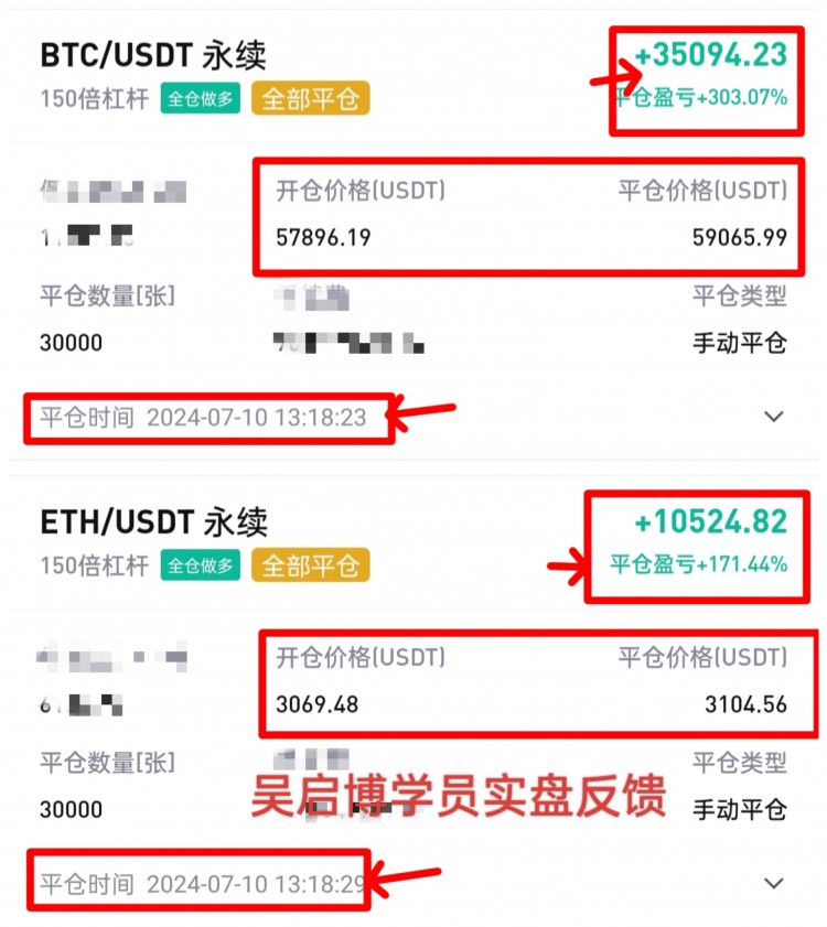 [吴启博—论币]以太成功突破3129一线，多单获利  实力无需多言 你还在观望