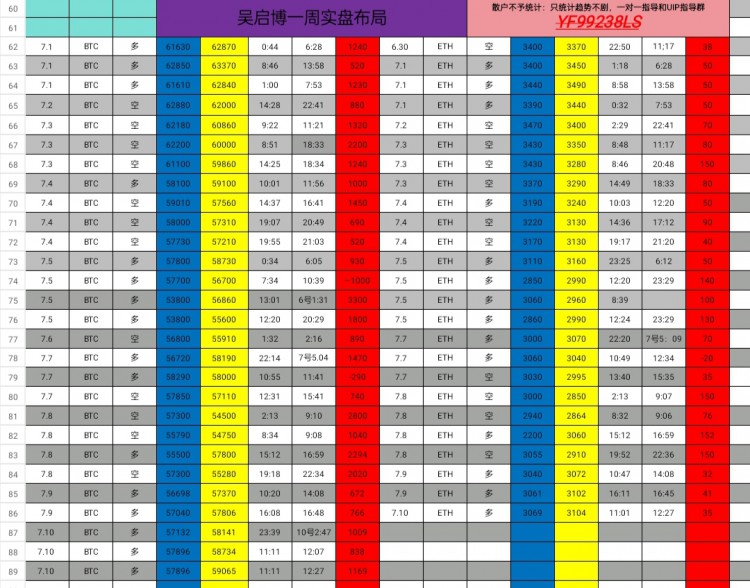 [吴启博—论币]以太成功突破3129一线，多单获利  实力无需多言 你还在观望