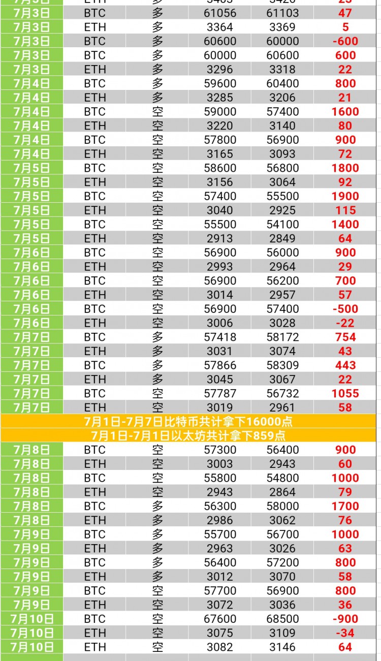 [宇神聊趋势]近徘徊。我们分析当前情况下市场的形势，及时调整我们的操作策略。