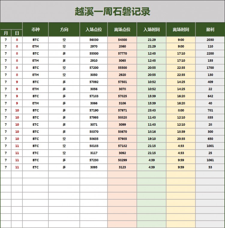 [越溪论势]日复一日的坚持，坚如磐石 经得住考验反弹