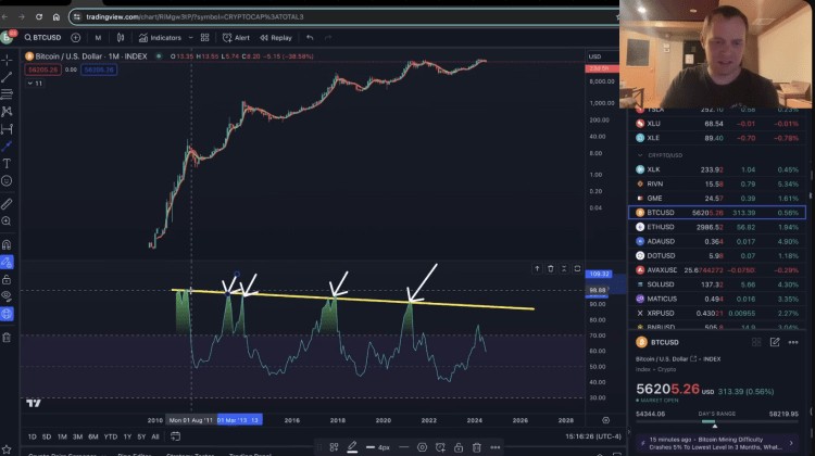 BTC市场重现2019年走势