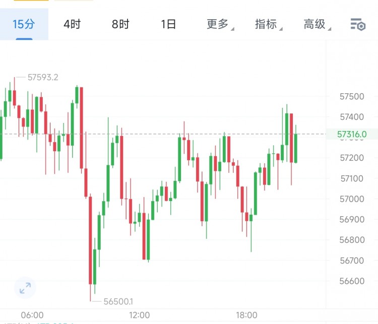 [币圈王豪]晚间比特币以太坊操作思路以及策略分析给到