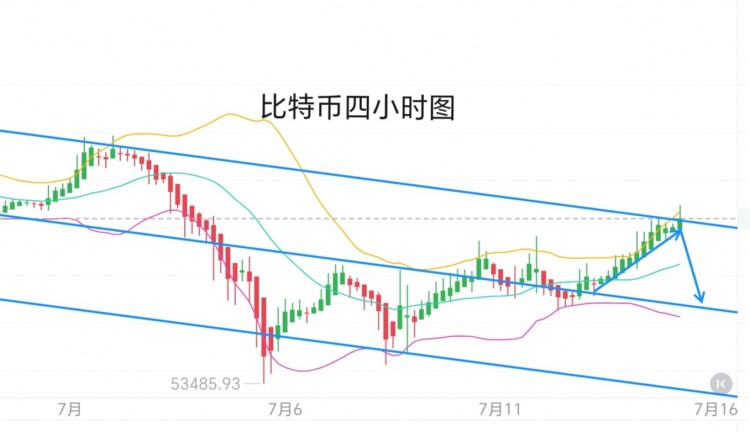 [币圈君豪]7.15号周一比特币以太坊早间思路：