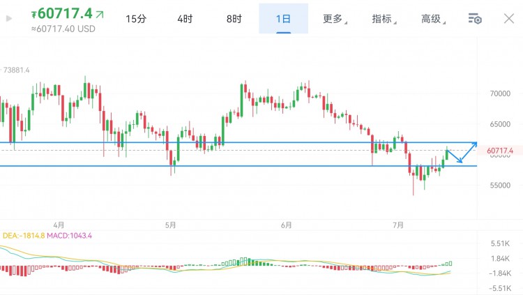 [萧万东]周一 比特币 以太坊操作思路及解析，本周重大利好来袭，上車，做多