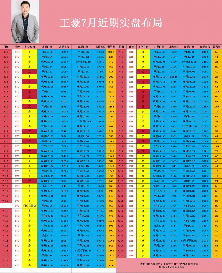 [币圈王豪]晚间比特币以太坊操作思路以及策略分析给到的