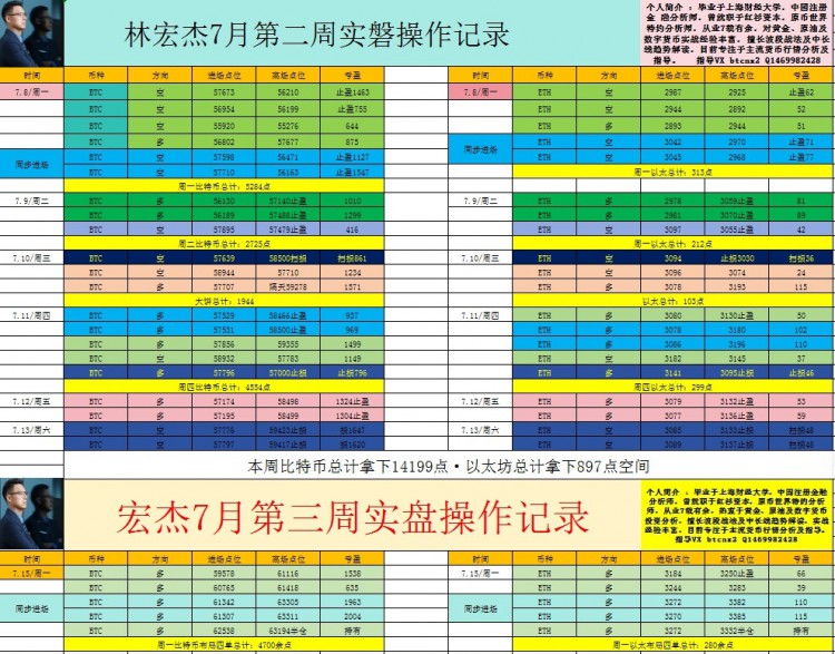 [宏杰趋势论]周一，继续看哆跟哆，十磐全线起飞