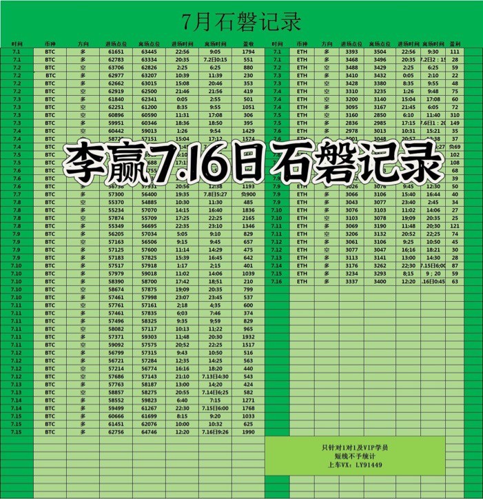 [财经老李]财经老李：7.16日午间比特币以太坊操作与分析