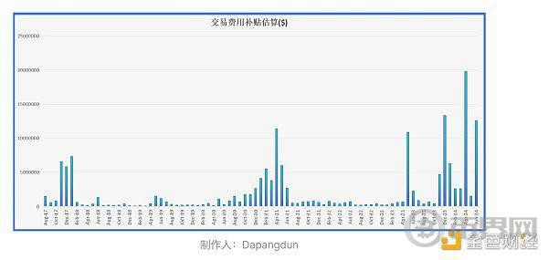 [币界网]BTC真的面临安全性问题吗？