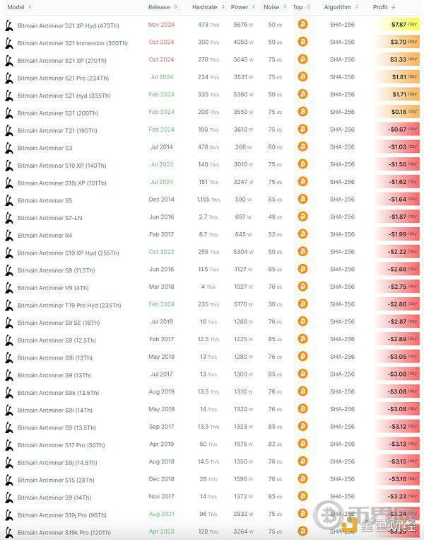 [币界网]BTC真的面临安全性问题吗？