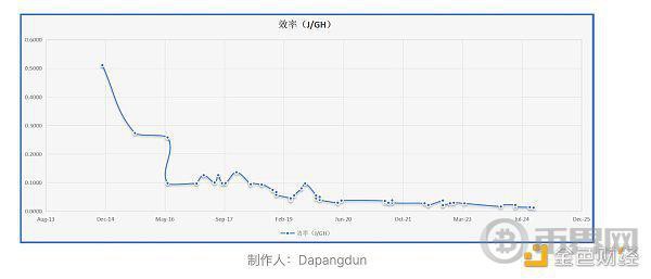 [币界网]BTC真的面临安全性问题吗？