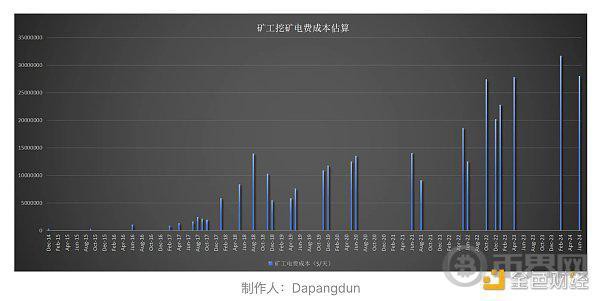 [币界网]BTC真的面临安全性问题吗？