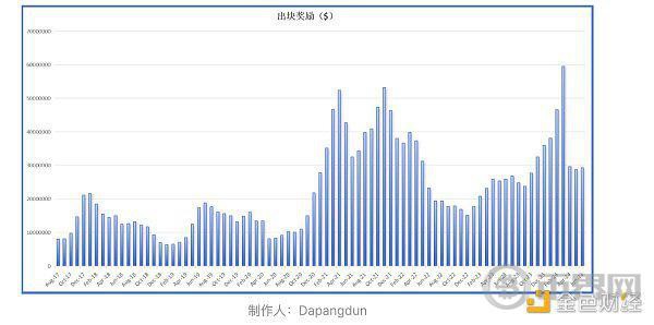 [币界网]BTC真的面临安全性问题吗？