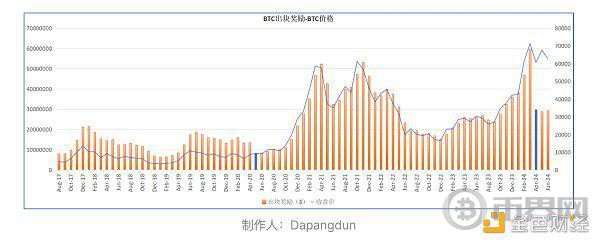 [币界网]BTC真的面临安全性问题吗？