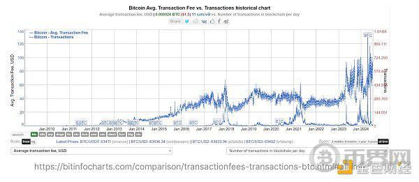 [币界网]BTC真的面临安全性问题吗？