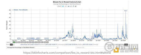 [币界网]BTC真的面临安全性问题吗？