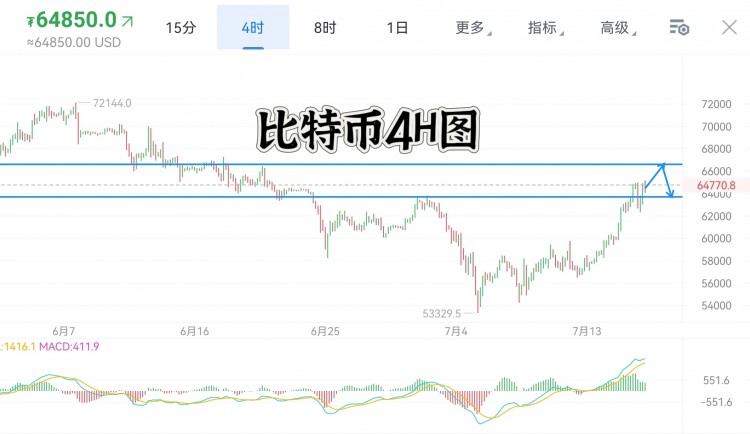 [萧万东]周二 比特币 以太坊实盘交易总结及午夜思路解析