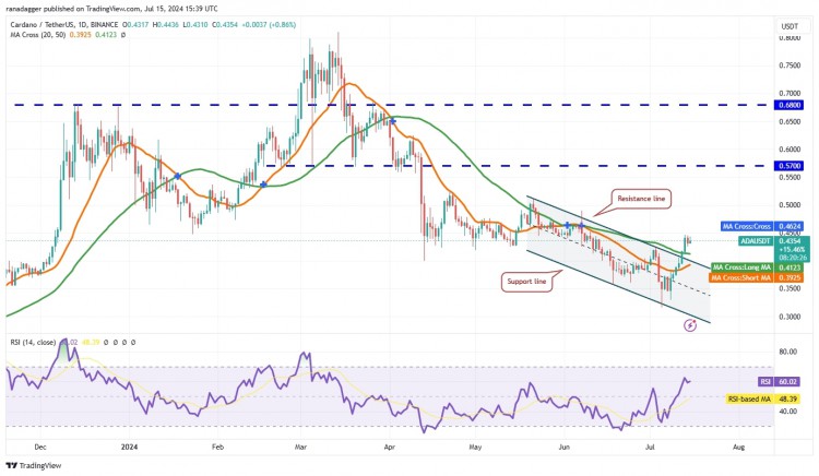 ADA币突破下行通道