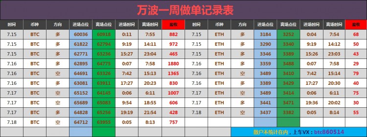 [财经万波]早间大饼策略分析给到！