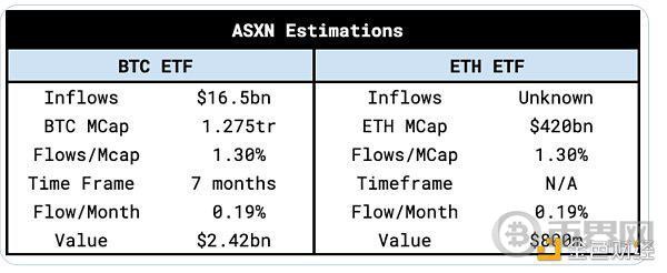 [币界网]数据分析以太坊现货 ETF流量 与BTC有何不同？