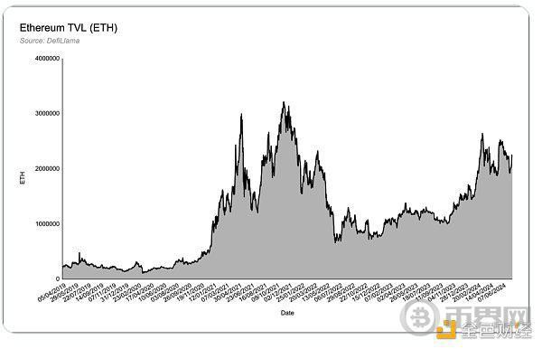 [币界网]数据分析以太坊现货 ETF流量 与BTC有何不同？