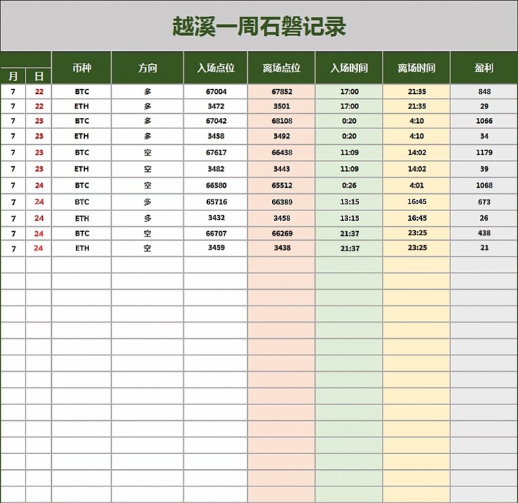 [越溪论势]大饼姨太后续走势预测性分析