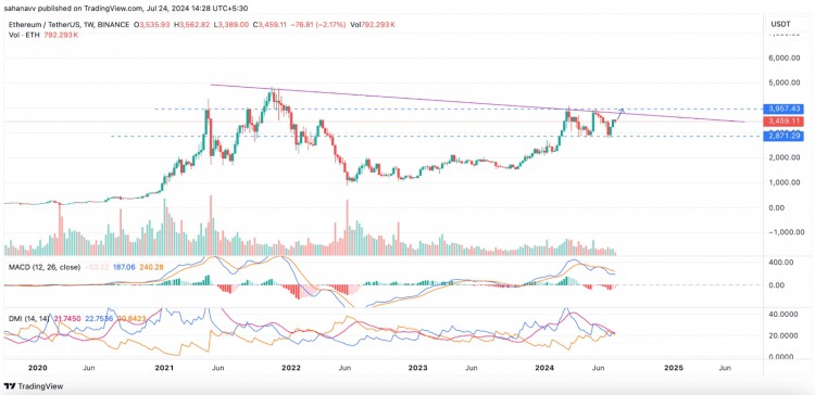 CVX 价格反转预示2倍反弹