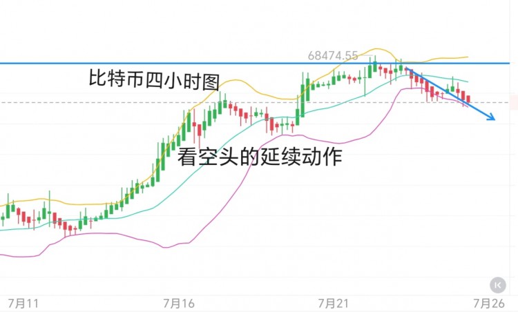 [币圈君豪]7.25号周四比特币以太坊早间思路：