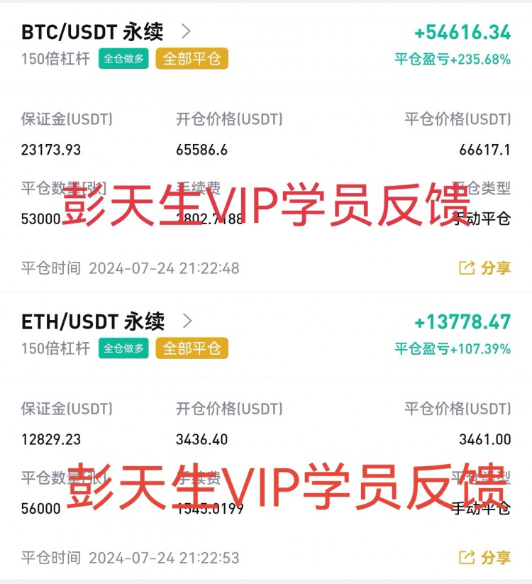 [财经彭天生]彭天生：周四早间比特币以太坊操作建议