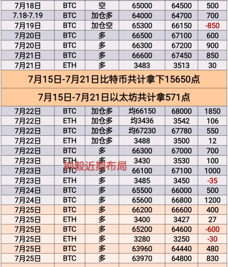 [币圈钟毅]周四行情波动 看好暴富机会 定位关键