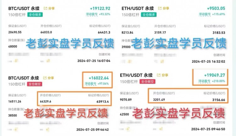 [财经彭天生]彭天生：周五比特币以太坊操作建议及分析策略