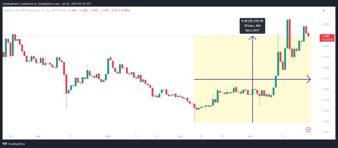 位将如何影响月度 RSI？