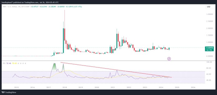 位将如何影响月度 RSI？