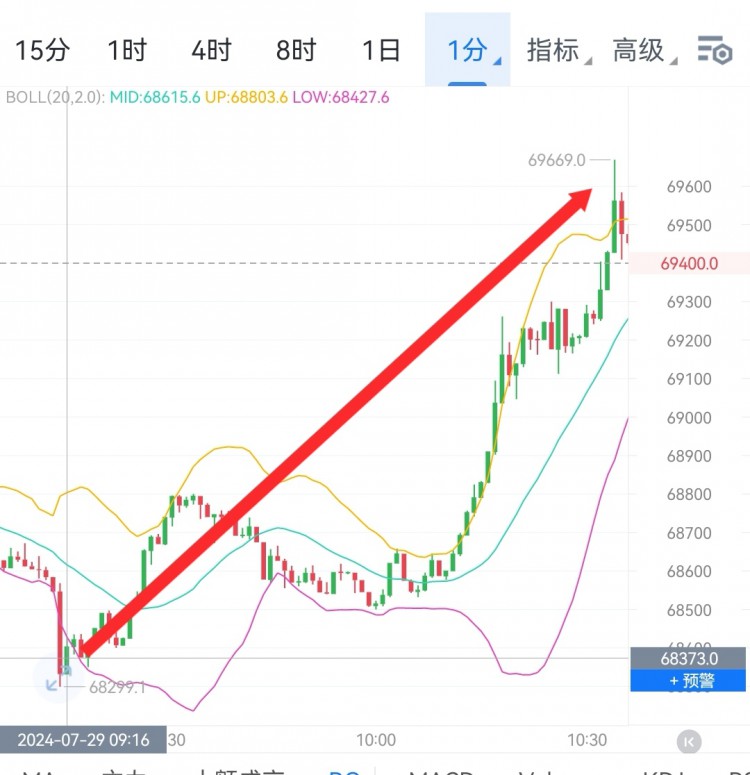 [财经李军]财经李军：又又又又又拿下了，那就继续多