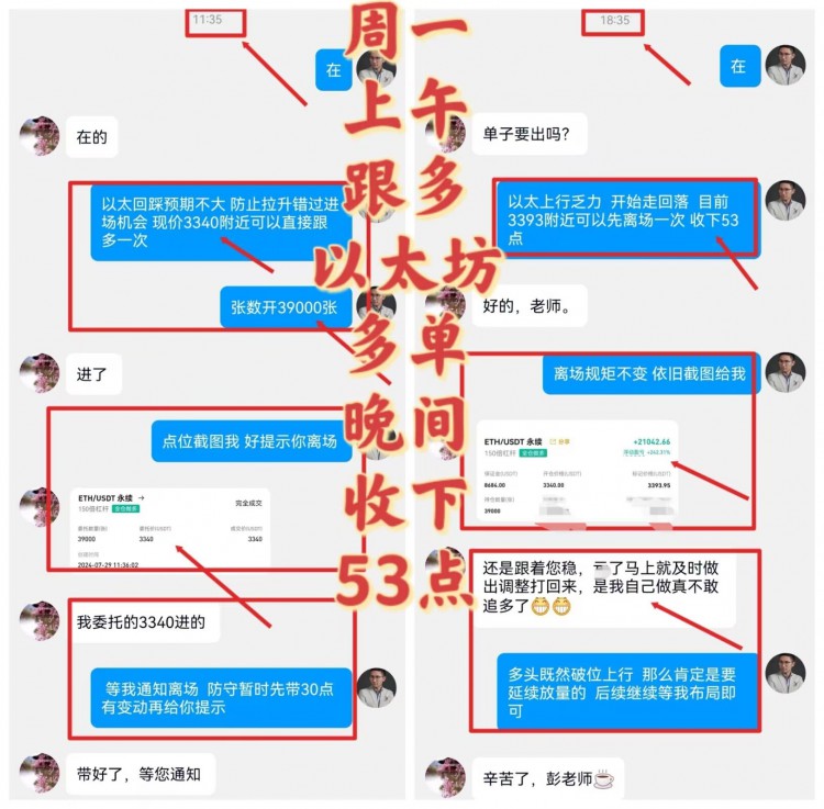 [财经彭天生]线，行情短线震荡格局仍在。成功就是通向失败之路。