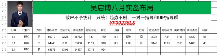 [吴启博—论币]周四午夜比特币以太坊思路以及建议