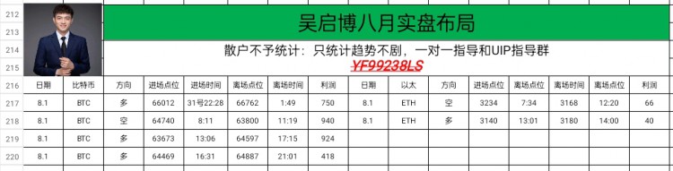 [吴启博—论币]周五早间比特币以太坊思路以及操作建议