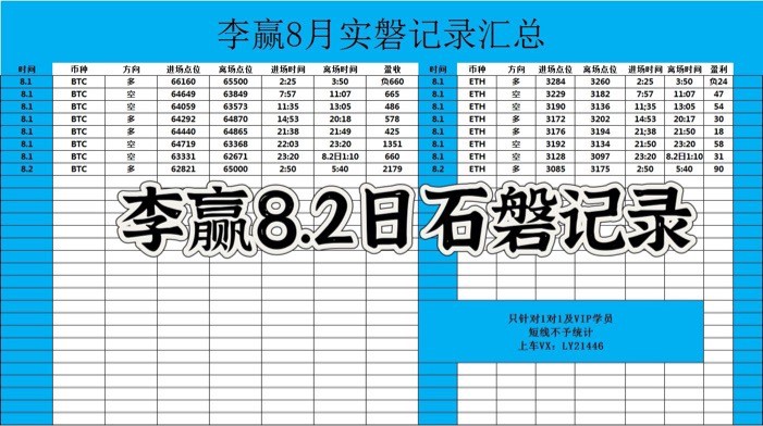 [财经老李]财经老李：8.2日早间比特币以太坊操作与分析