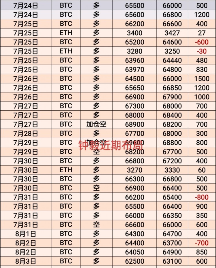 [币圈钟毅]惊魂一夜