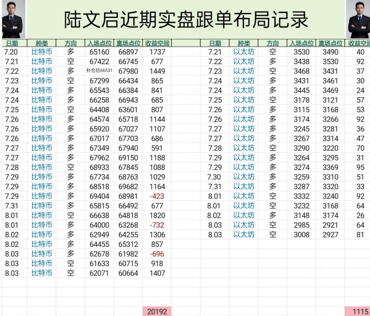 [陆文启]“趋势结果：拿利不停”