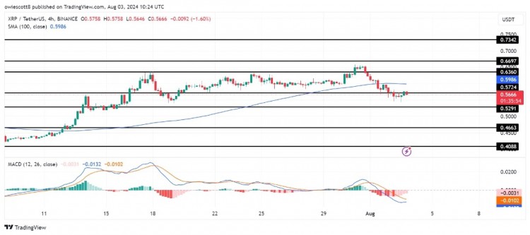 XRP价格跌破关键支撑位