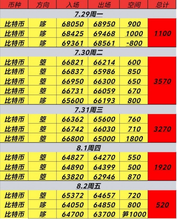 [币圈君豪]比特币暴跌反弹与多空洗盘