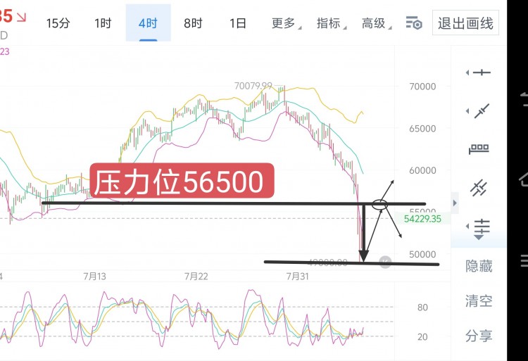 [交易员柯南]趋势预警：空头趋势下，顺势而为