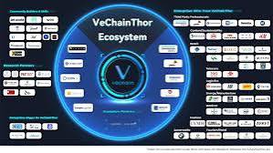 唯鏈努力維持生計 Vechain（VET）目前正面臨市場動盪時期。