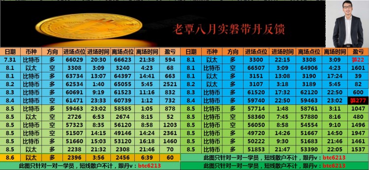 [老覃论币]昨日策略再次精准拿下