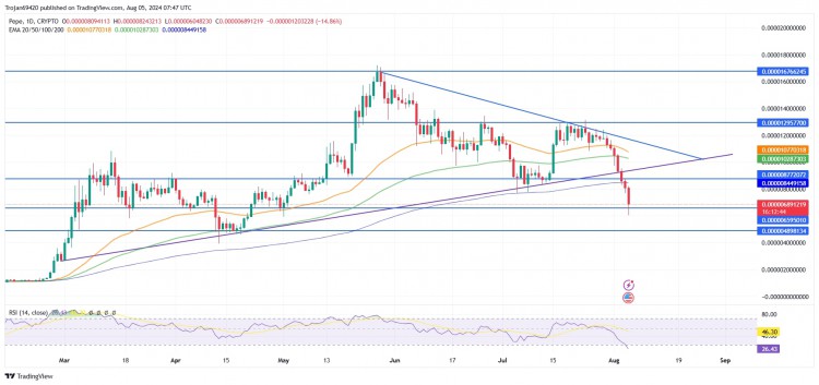 PEPE 7天跌破40%是否已到反轉點？